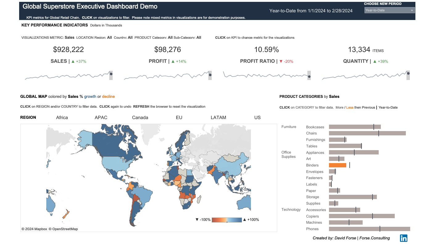 Global Superstore Dashboard